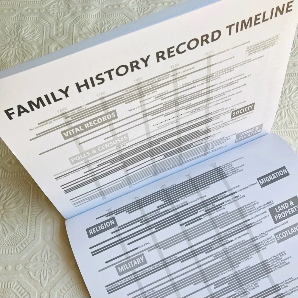 Family History Record Book